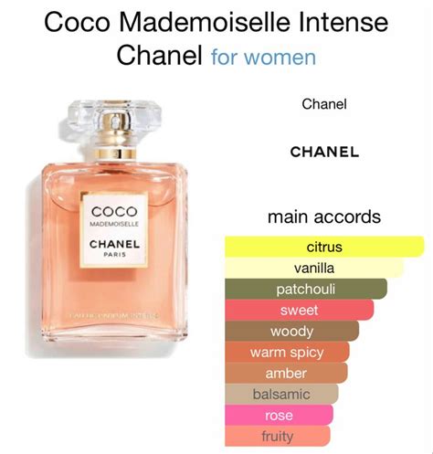 coco mademoiselle chanel fragrantica|chanel coco mademoiselle smells like.